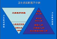 不同配置与不同需求的服务器租金差异 (不同配置与不兼容区别)-虎跃云资讯网