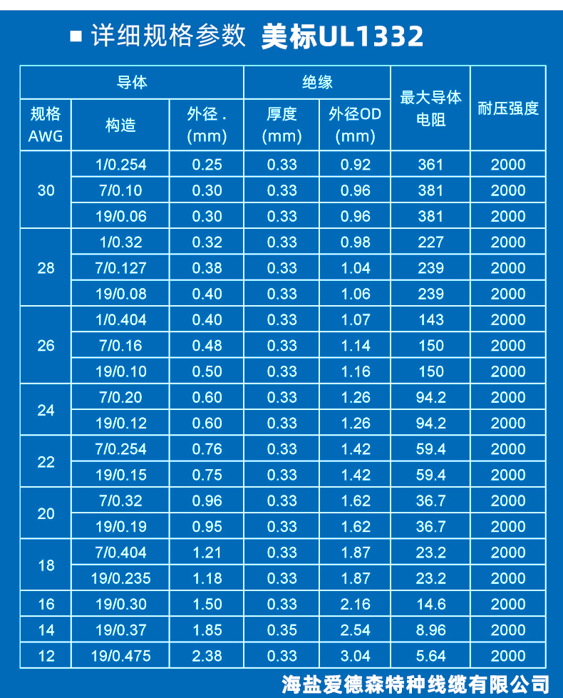不同规格与配件的区别