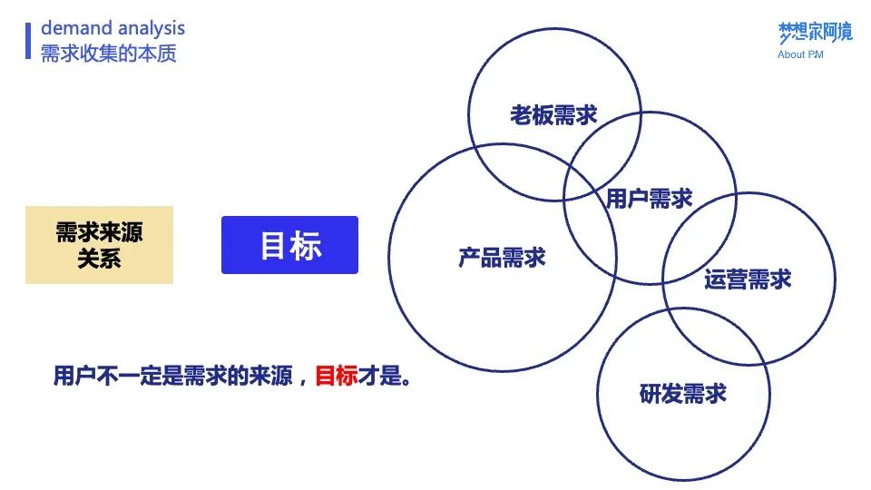 不同需求对智能服务器租金的影响