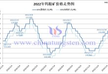 最新价格趋势分析 (最新价格趋势分析)-虎跃云资讯网