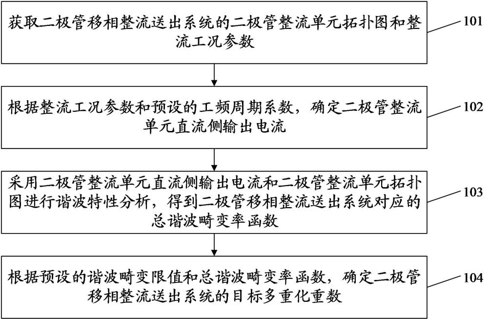 多重选择