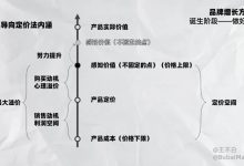 如何确定价格因素？ (如何确定价格权值?)-虎跃云资讯网