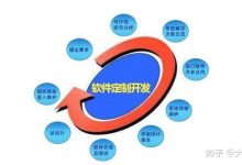 软件开发费用 (软件开发费用怎么入账)-虎跃云资讯网