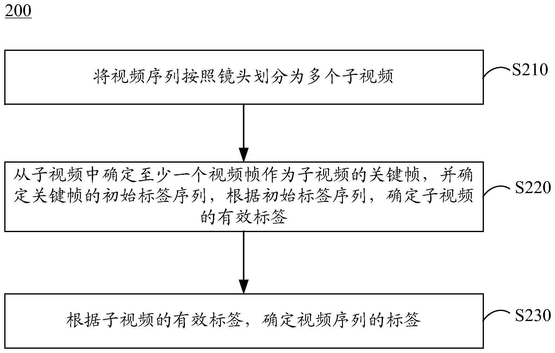 如何查询视频存储服务器的密码设置