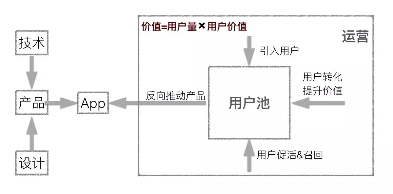 多维度解读服务的特点