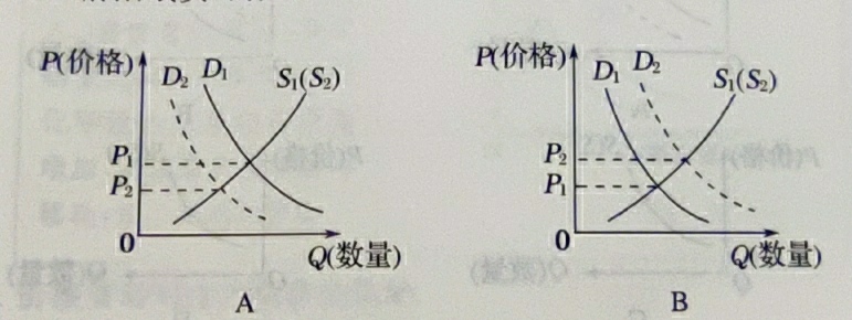价格因素公式