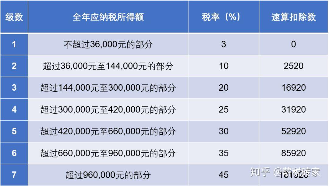 补偿数量及方式一览