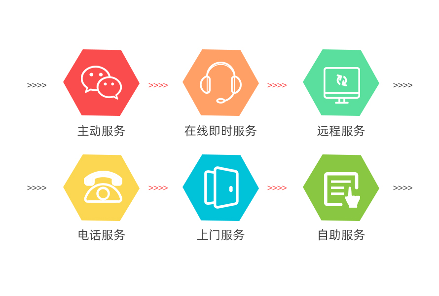 如何获取服务器host值