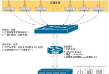 服务器宽带与业务需求的匹配度探讨 (服务器宽带与什么有关)-虎跃云资讯网