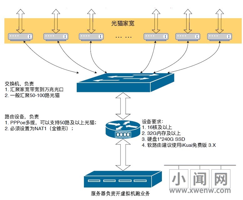 服务器宽带与什么有关