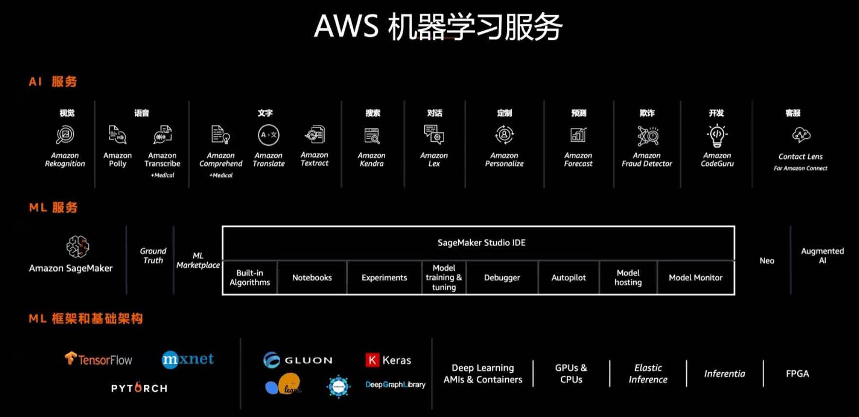 aws容器服务