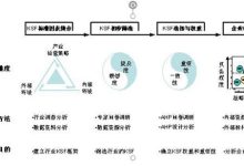 关键因素解析与最佳配置探讨 (关键因素解析名词解释)-虎跃云资讯网