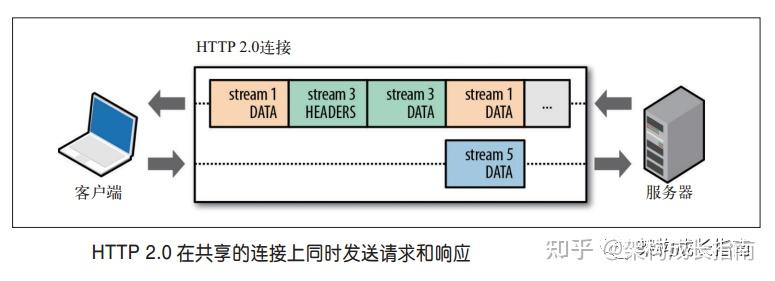 不同版本服务器互通吗