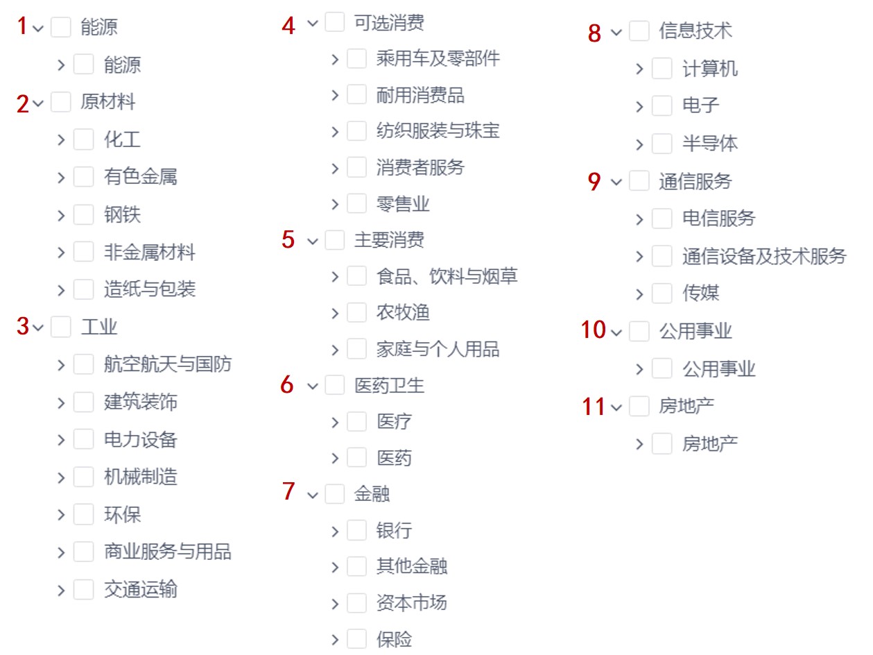 行业趋势与未来薪酬预测
