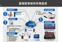 如何监测和评估服务器负载温度？ (如何监测和评估生态安全?)-虎跃云资讯网