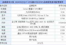 不同配置不同价格，优质服务器租用方案推荐！ (不同配置不同硬盘)-虎跃云资讯网