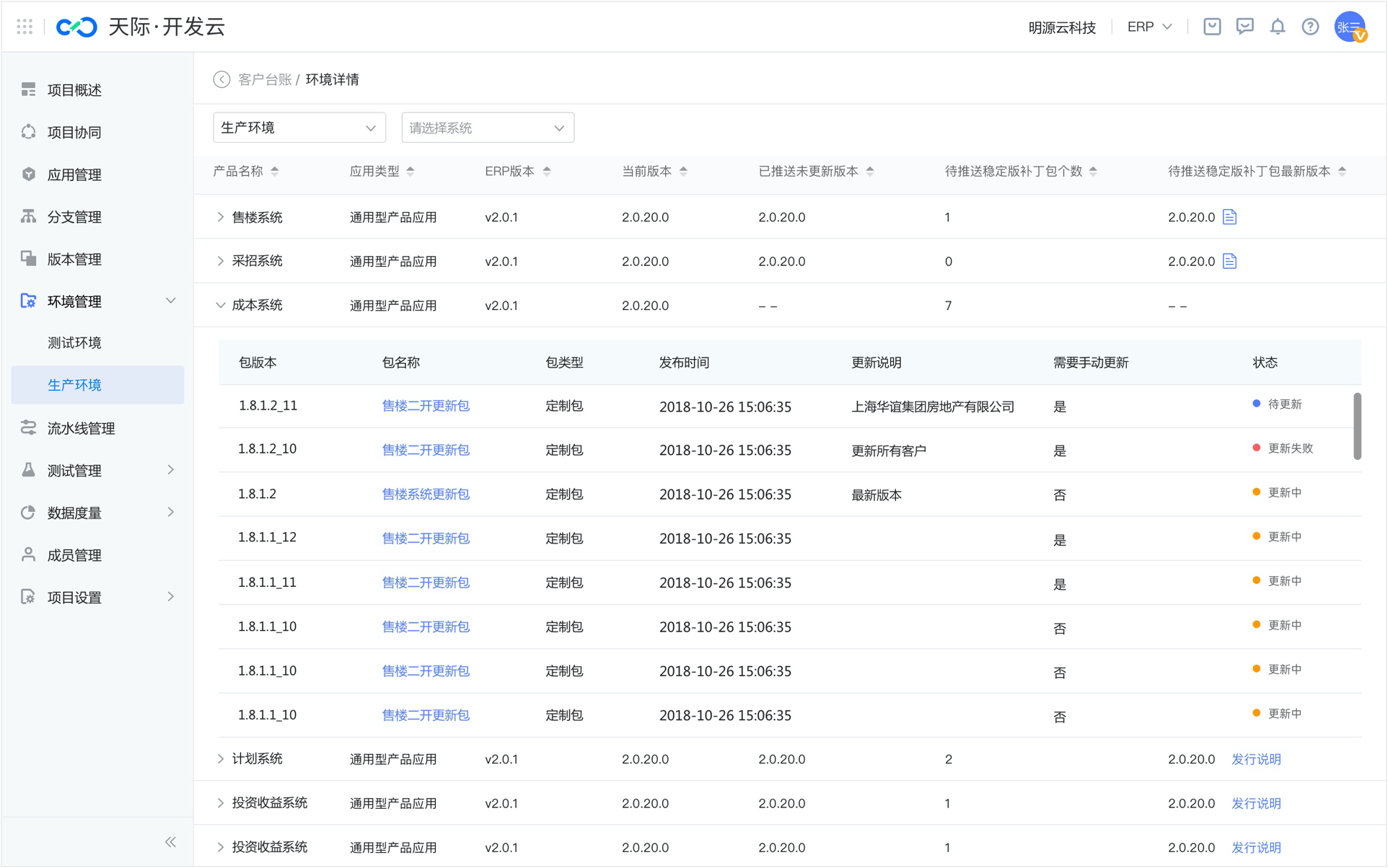 列表展示如下
