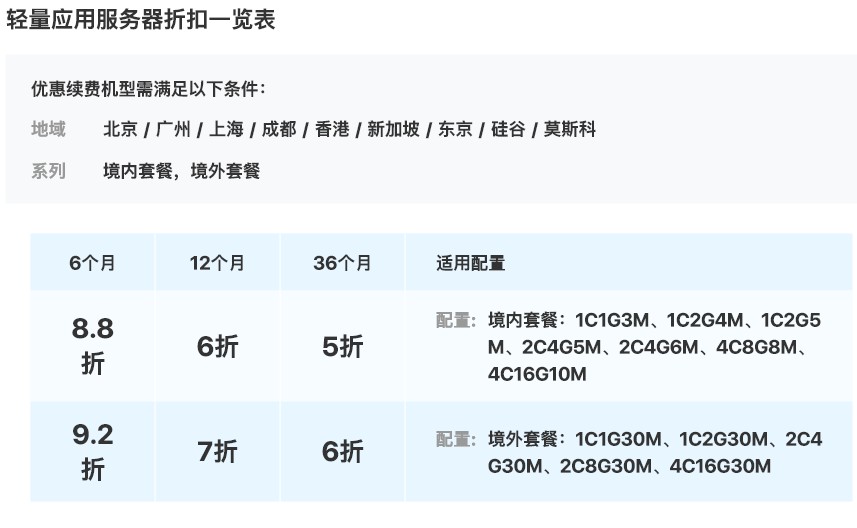 优质服务器价格表