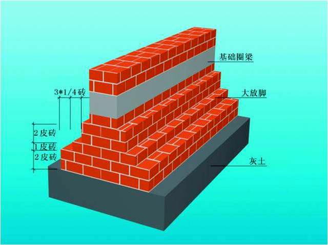 基础知识概览
