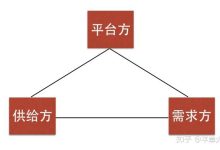 详解平台背后的庞大架构 (详解平台背后的秘密)-虎跃云资讯网