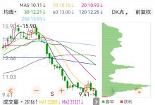 最新报价与折扣信息一览无遗。 (最新价和折价率)-虎跃云资讯网