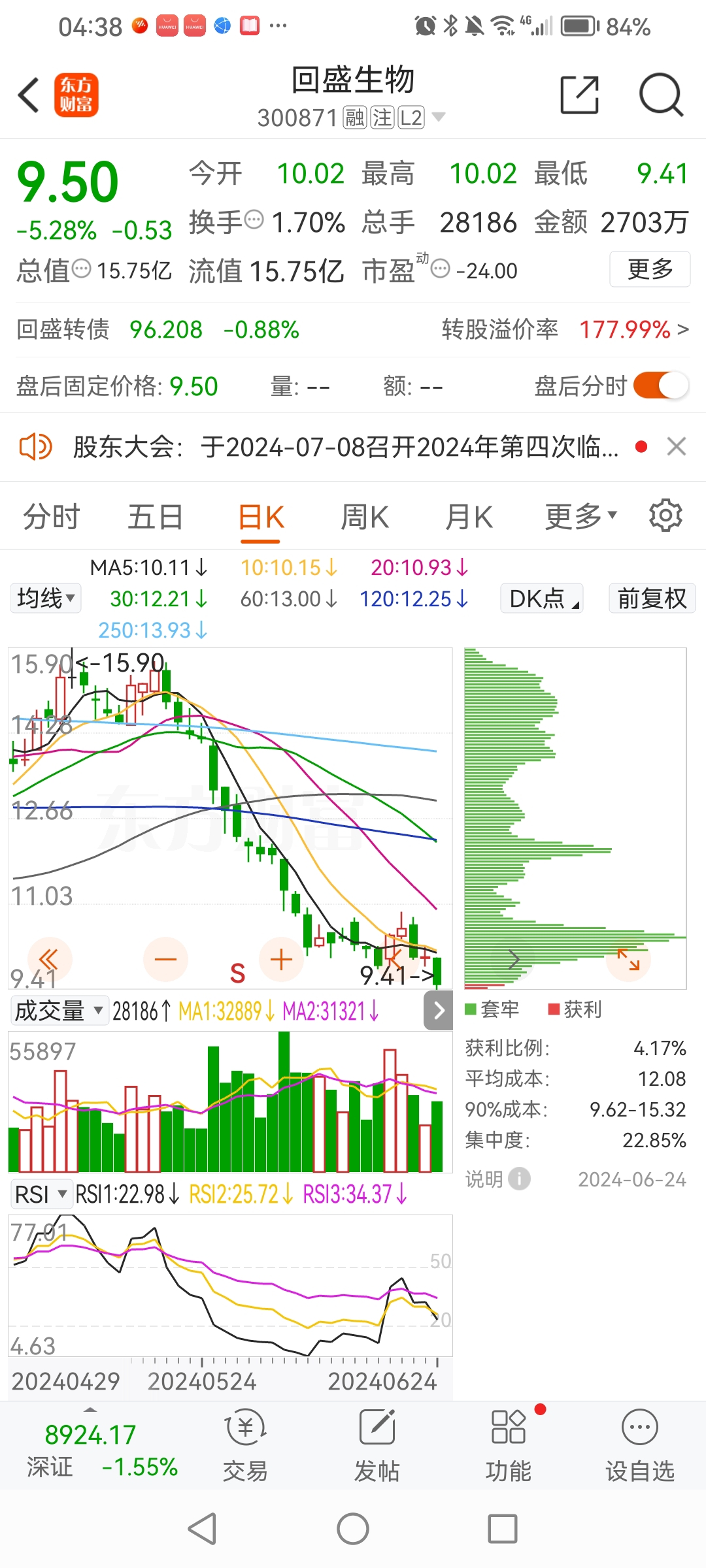 最新价和折价率