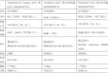 解析不同型号IBM服务器的功率消耗 (解析不同型号的数据)-虎跃云资讯网