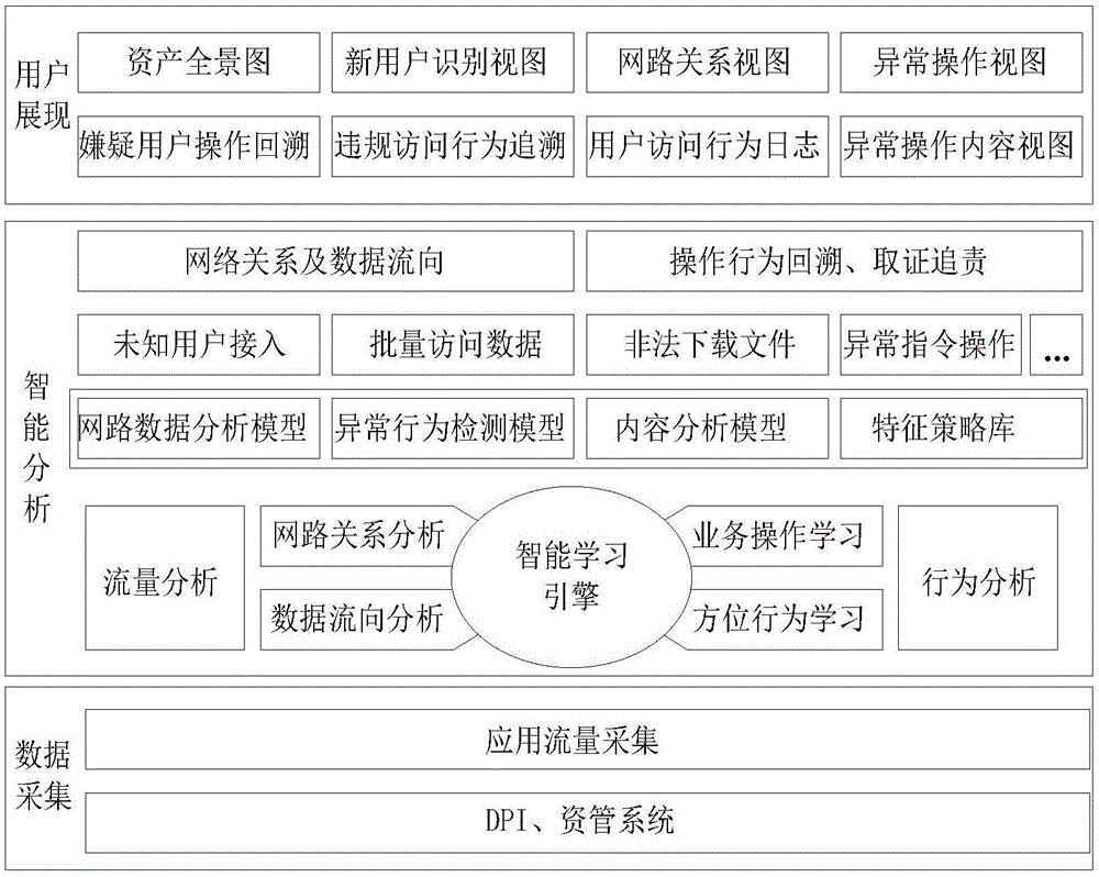 全方位分析服务器性能及优势