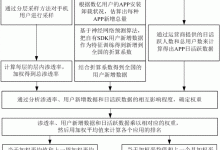 如何根据应用需求确定Tomcat服务器的内存大小？ (如何根据应用领域选择气体检测仪?)-虎跃云资讯网
