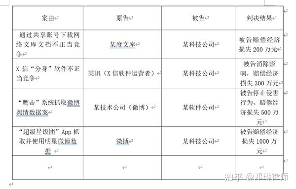 不同规格服务的区别