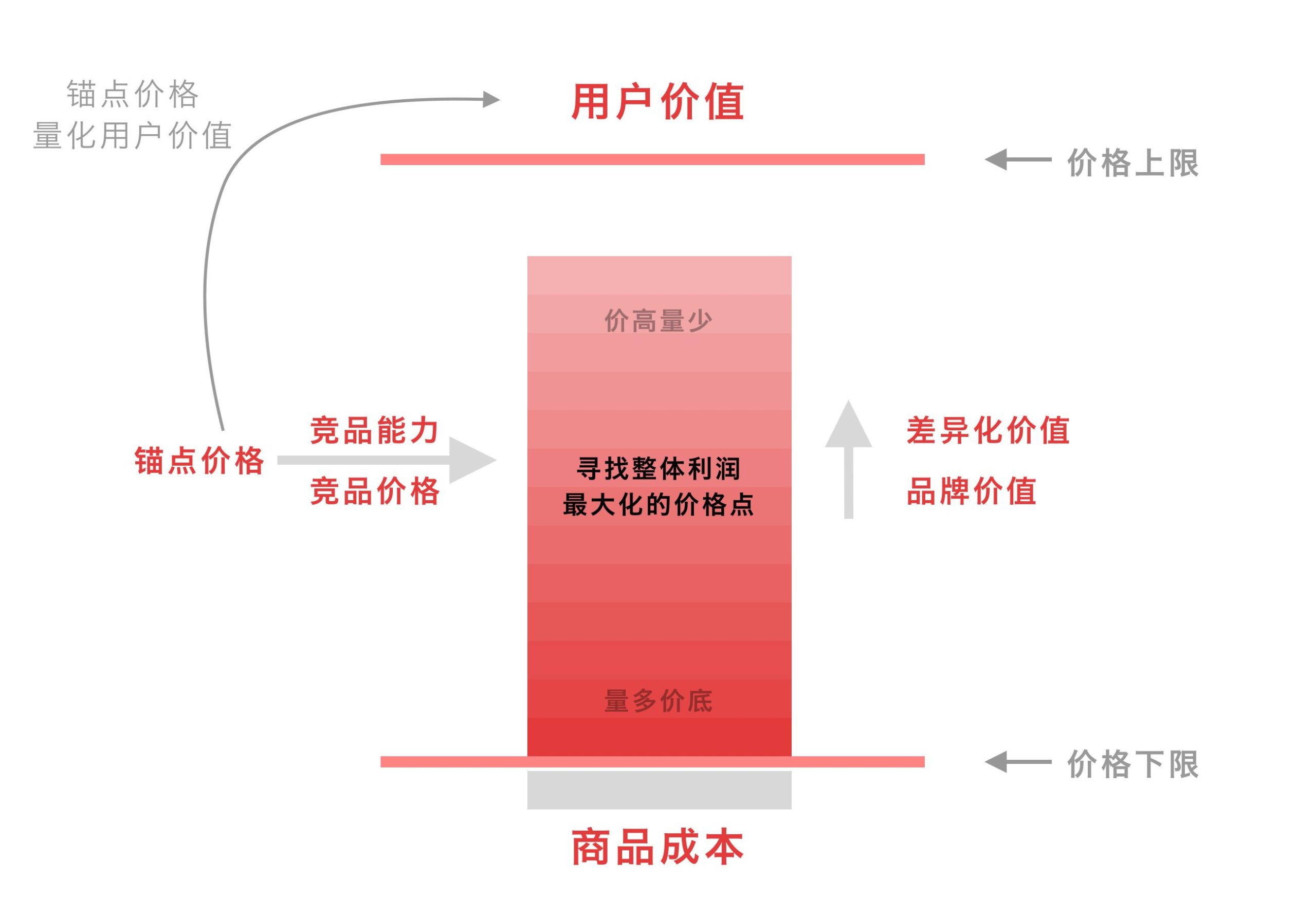 如何选择性价比高的酒店