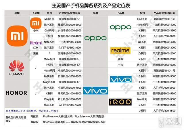 各品牌型号车祸数量统计