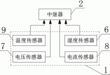 服务器运行环境对电源功率的影响 (服务器运行环境)-虎跃云资讯网