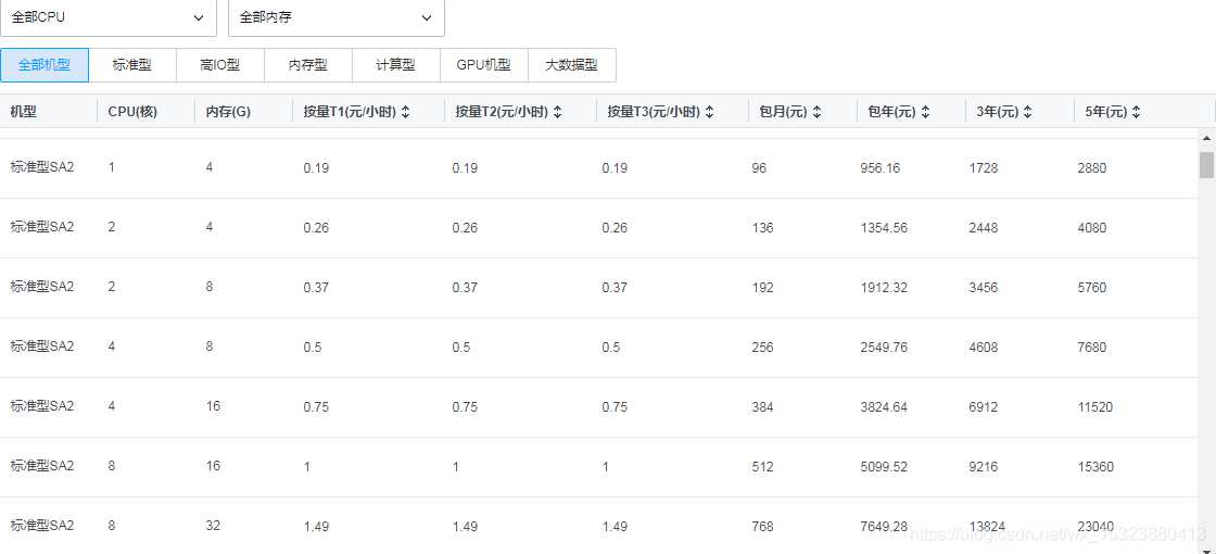 服务器价格范围及费用因素