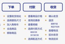 如何根据业务需求确定服务器数量？ (如何根据业务招待费计算收入)-虎跃云资讯网