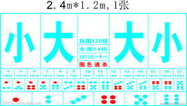 揭秘常见尺寸与标准