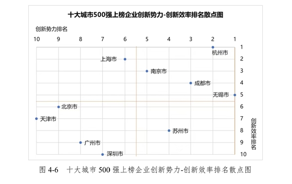 行业规模持续扩大