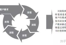 如何根据服务器型号和硬件环境选择内存数量 (如何根据服务的特征进行营销渠道的选择)-虎跃云资讯网