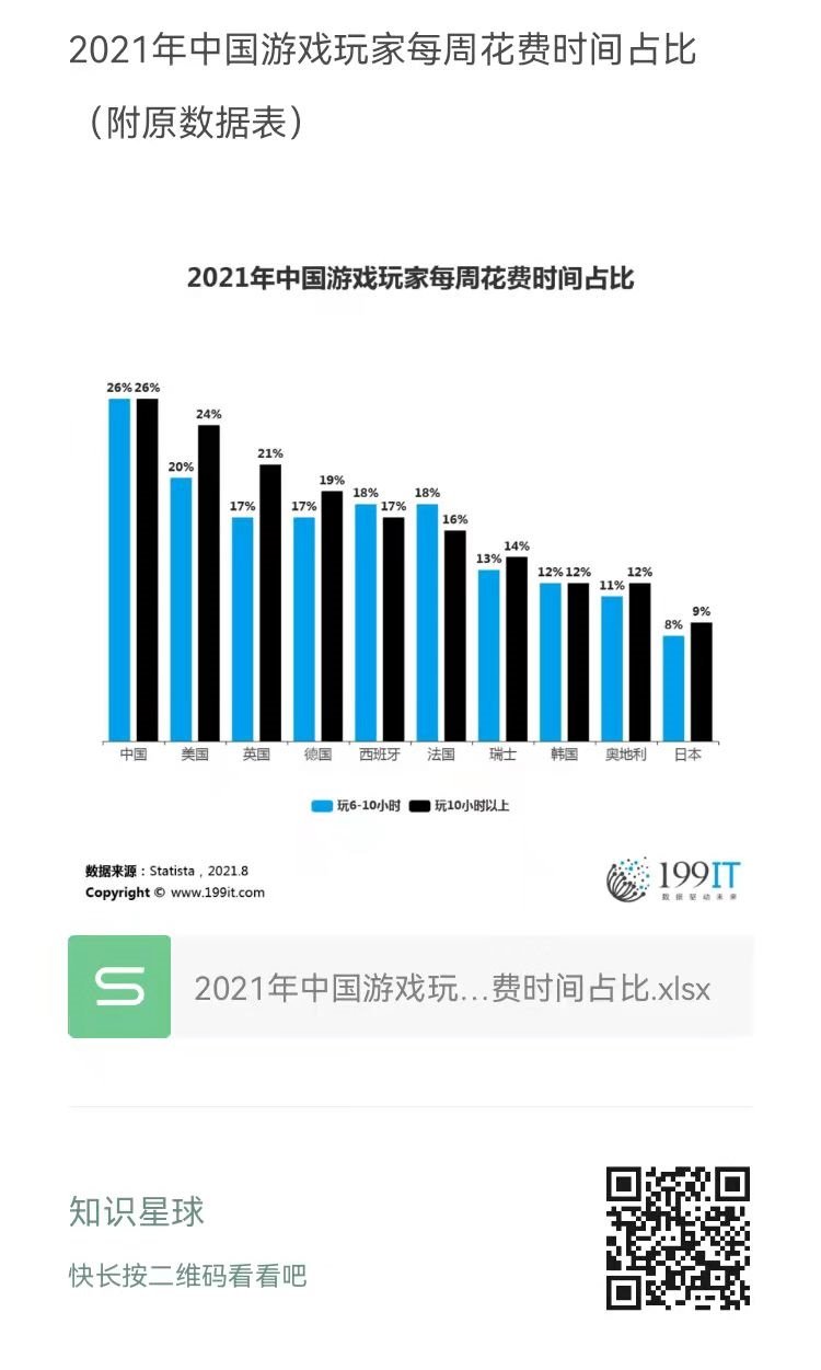 玩家数量概况解读