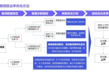 如何获取最准确的价格信息?——向专业卖家咨询或在线查询。 (如何获取最准确的开学时间信息)-虎跃云资讯网