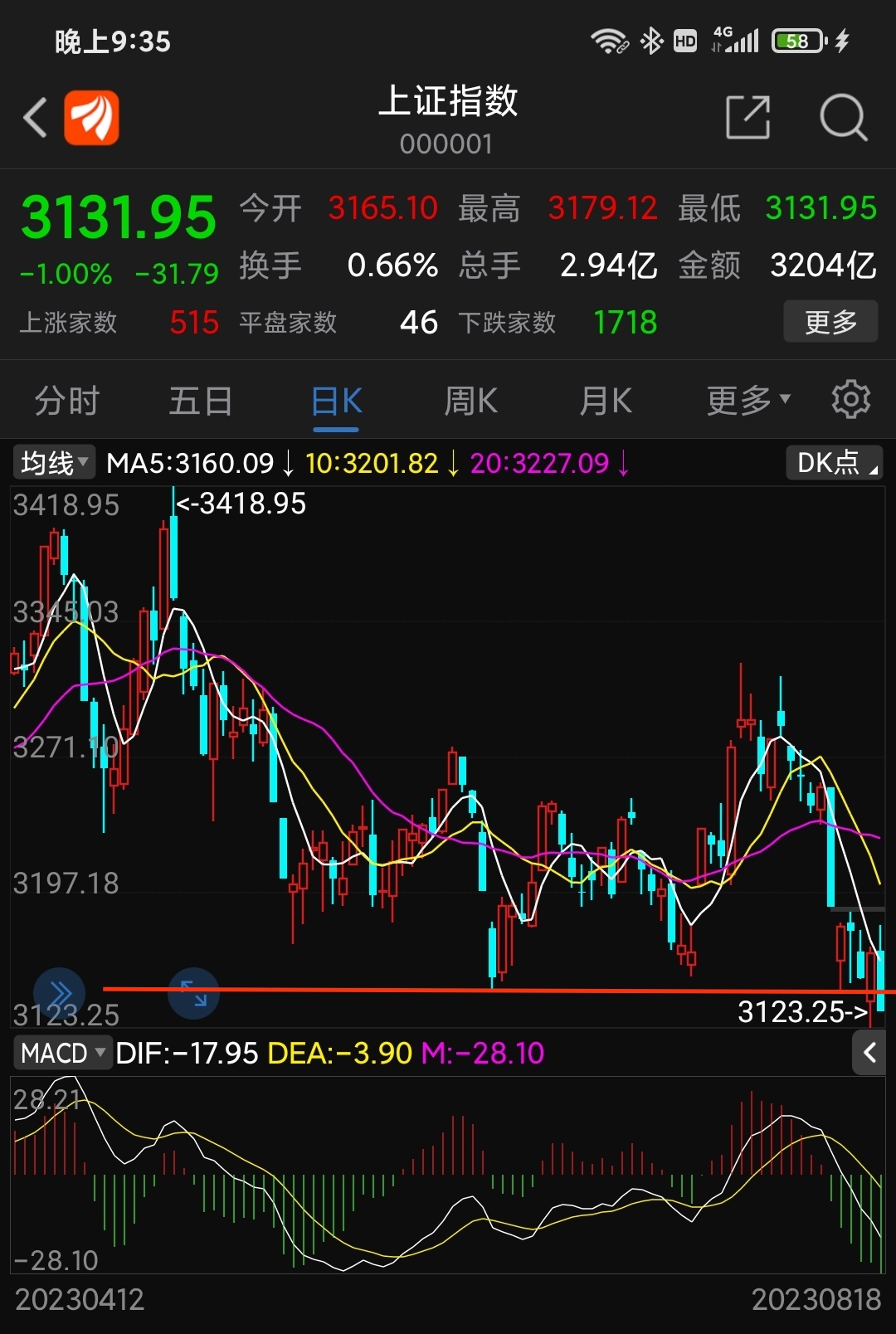 实时市场价格分析