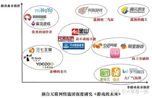 分析游戏服务的特点