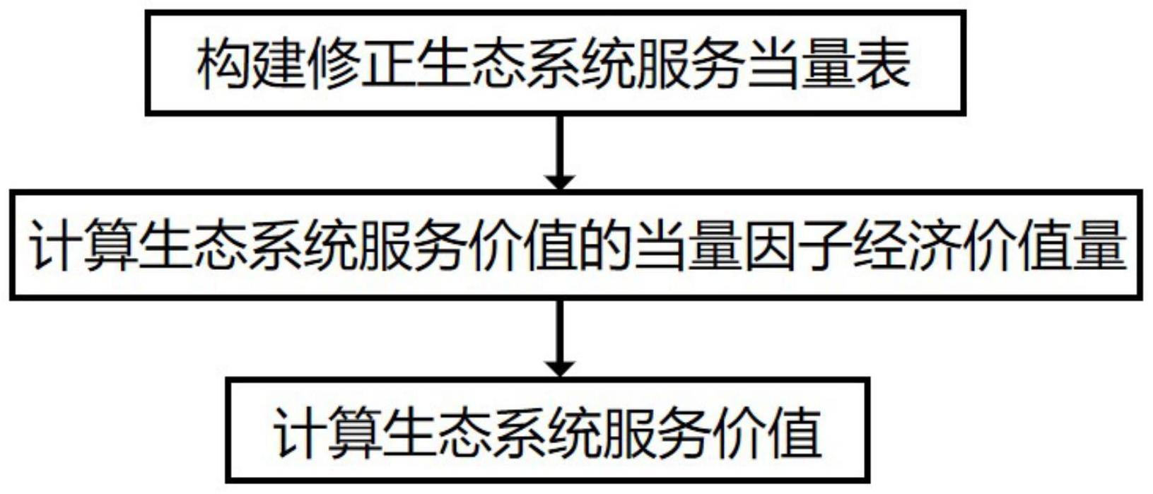 如何评估服务器算力