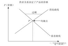 配置对价格的影响 (价格的配置功能)-虎跃云资讯网