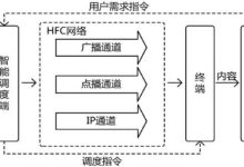 深度解析广电行业服务器规模与需求 (广电zongju)-虎跃云资讯网