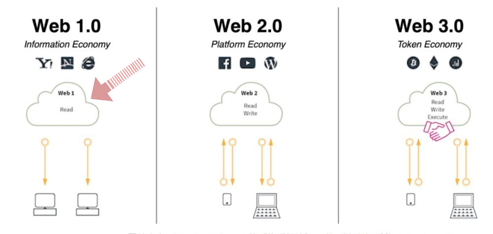 影响web前端性能一般不包括