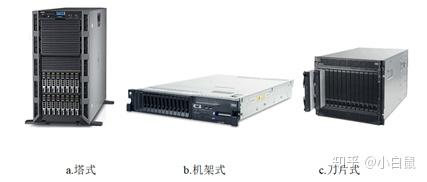 服务器种类及区别