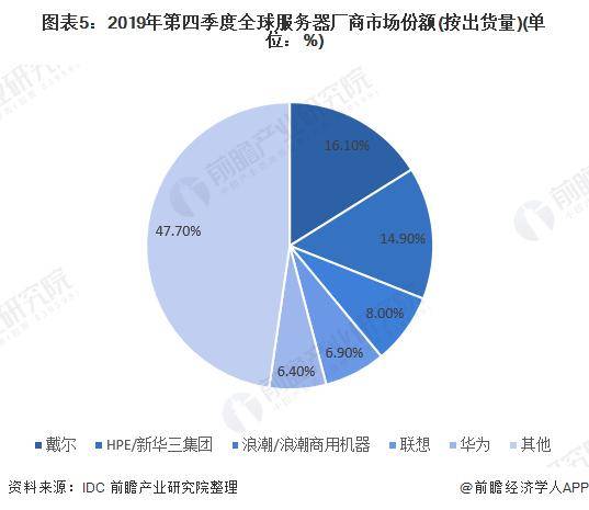 服务器规模是什么意思