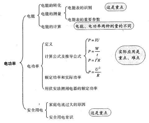 普遍是多少伏