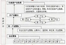 集群规模与业务需求、应用场景紧密相关 (集群规模是什么意思)-虎跃云资讯网